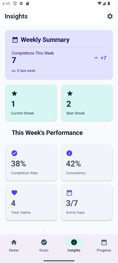 HabitForge Insights Dashboard