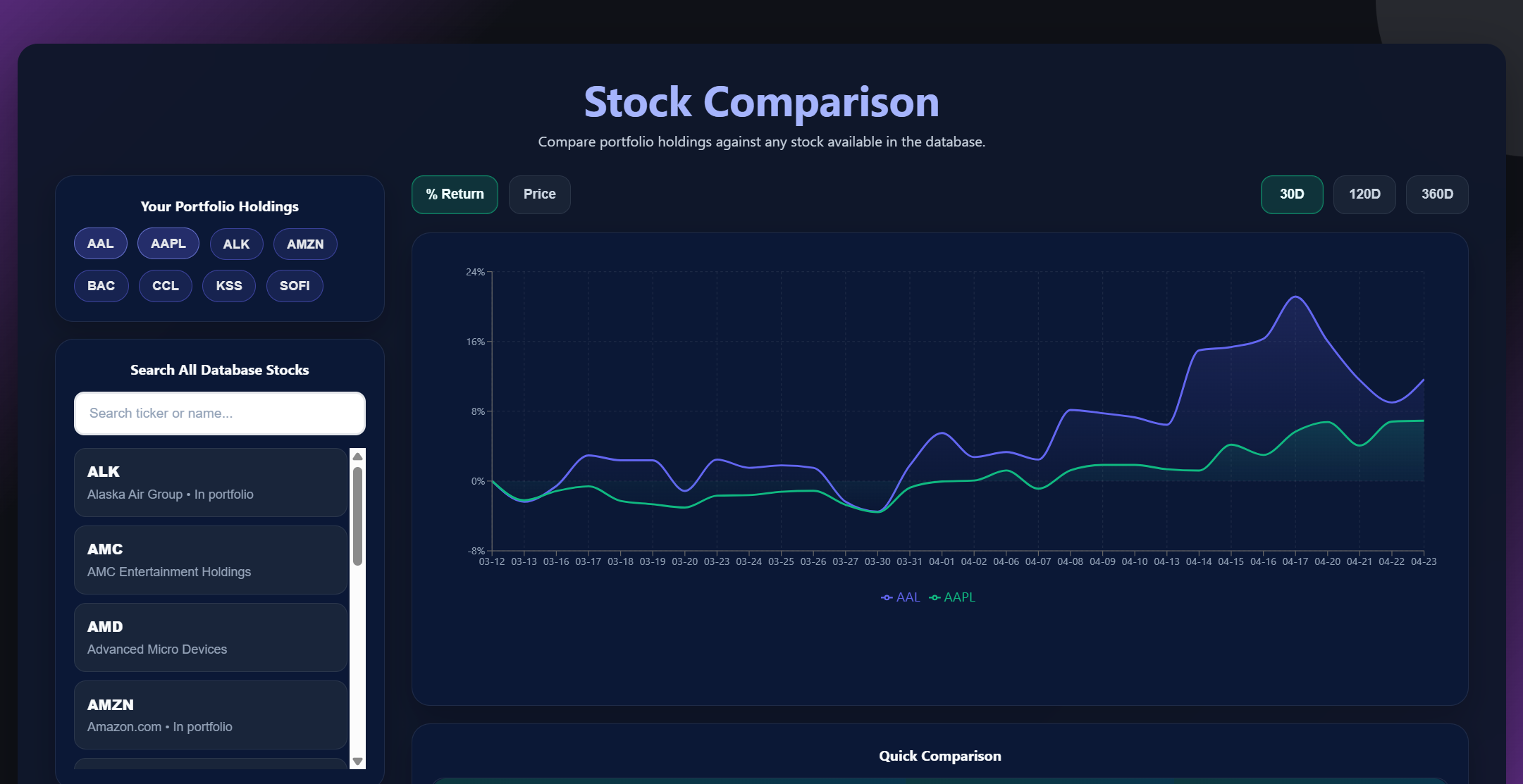 Stock comparison view